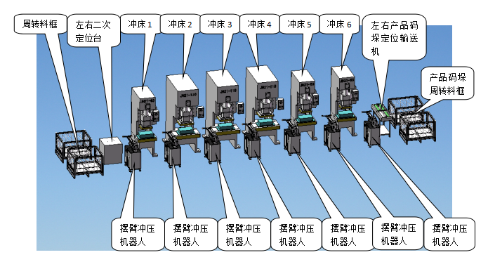 多工位沖孔機器人進給結構介紹